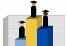 112年台灣公私立高中錄取台灣頂尖大學錄取率排名